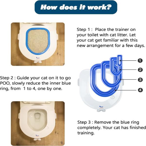 Kitty Cat Toilet Training Kit