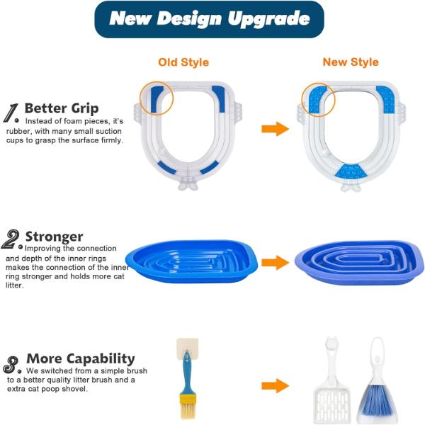 Kitty Cat Toilet Training Kit
