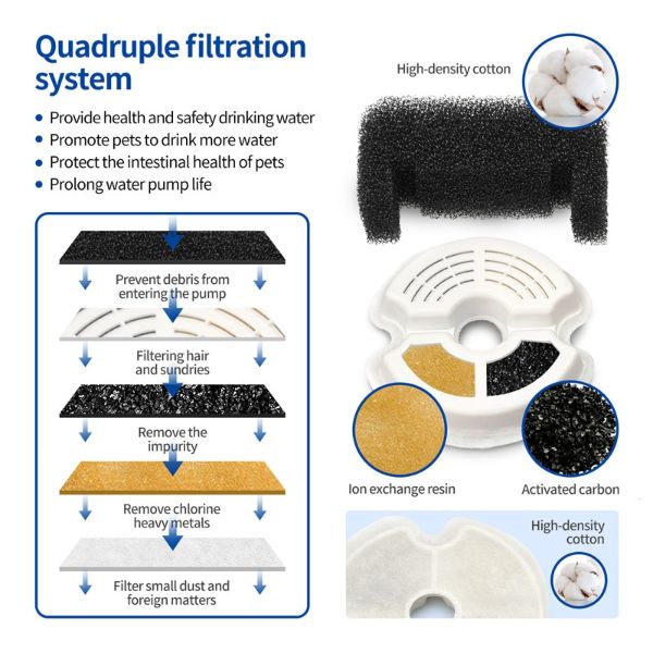 SMART Automatic Pet Feeder (3.5L)