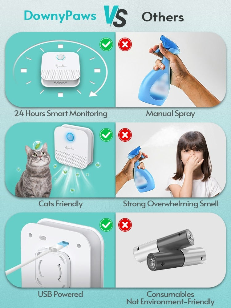 Cat Litter Deodorizer
